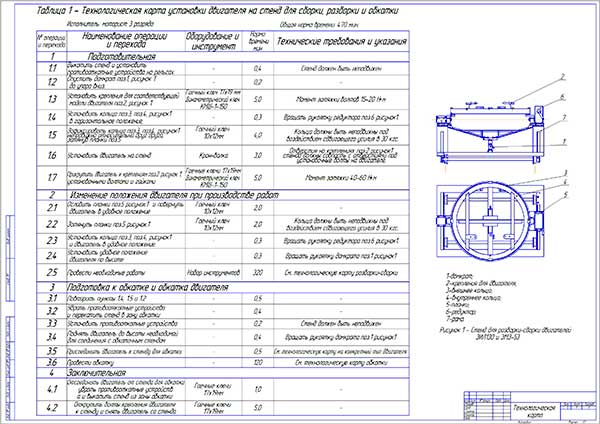 Технологическая карта установки двигателя на стенд для сборки, разборки и обкатки