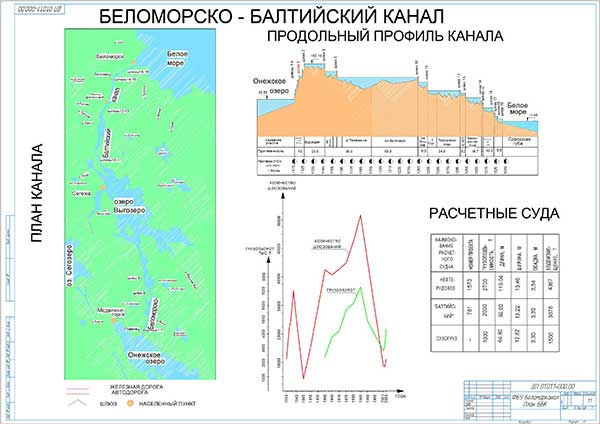 Карта беломор канала