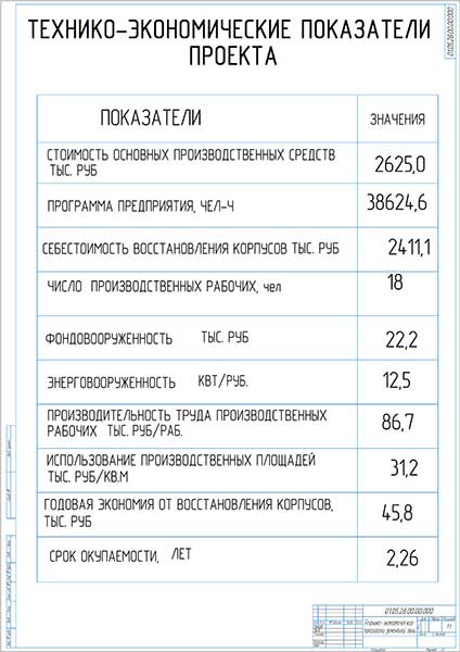 Технико экономические показатели календарного плана