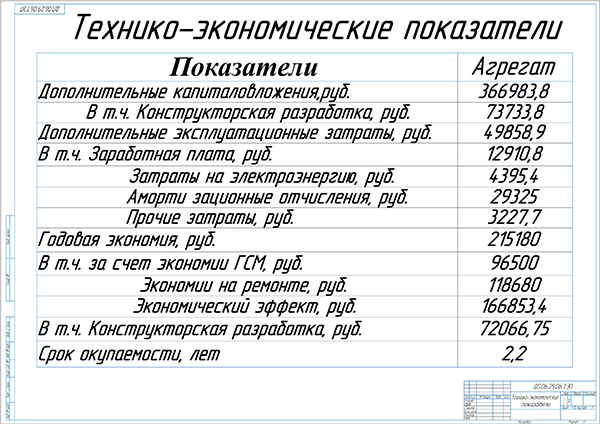 Технико экономические показатели календарного плана