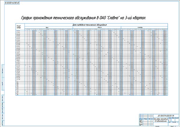 График технического обслуживания. График технического обслуживания автомобилей. График то и ремонта автотранспорта. График технического обслуживания автомобилей на предприятии. План график то автомобилей.