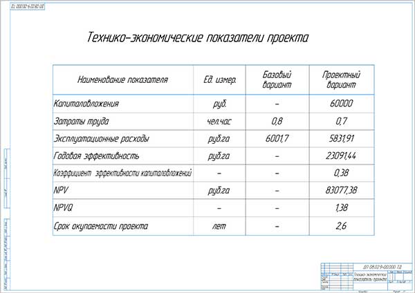 Технико-экономические показатели проекта модернизации роторной косилки