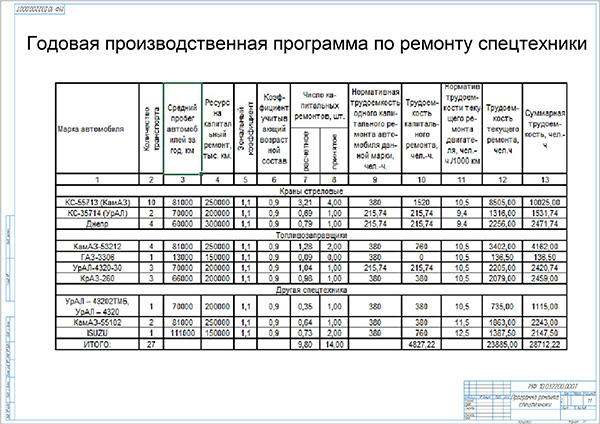 Производственная программа предприятия образец