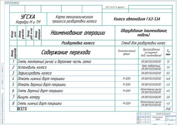 Операционная карта на сверление