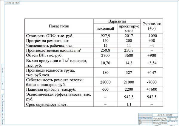 Назначение участка ремонта двигателей