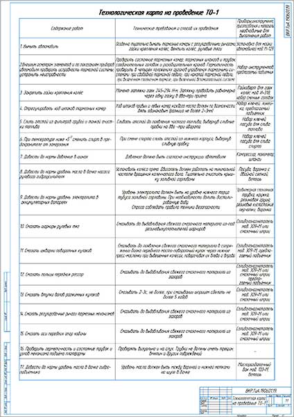 Технологическая карта технического обслуживания аккумуляторной батареи