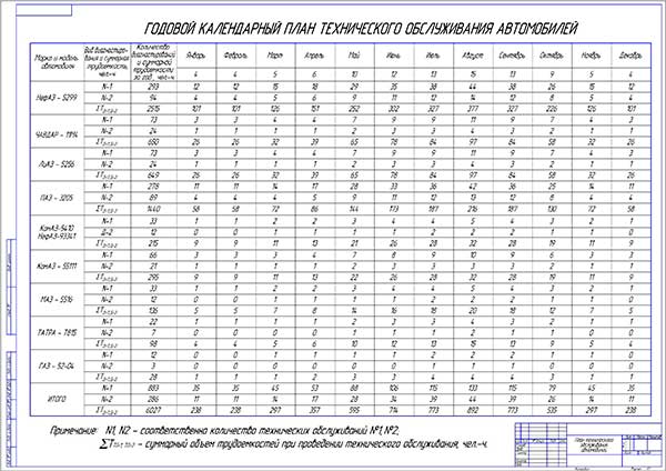 План проведения технической учебы на следующий календарный год