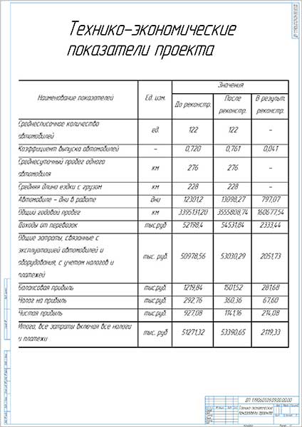 Ооо транзит авто краснодар