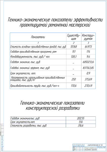 Показатели толщиномера для машин