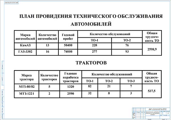 Расчет обслуживания автомобиля калькулятор