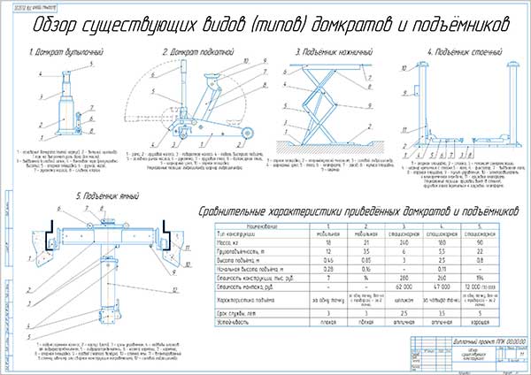 Чертеж подкатного подъемника