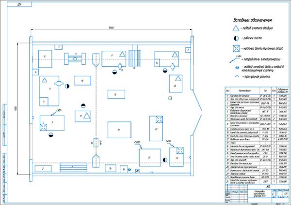 Чертеж агрегатного участка с оборудованием