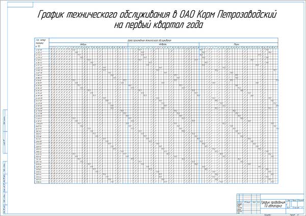 График проведения то автомобилей