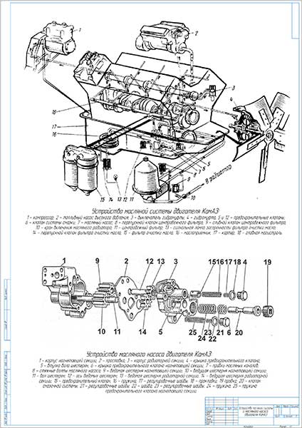 Подвеска автомобилей ГАЗ-3307 ГАЗ-3308 ГАЗ-3309