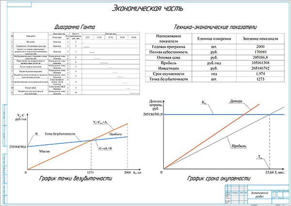 Технико-экономические показатели проектирования догружателя