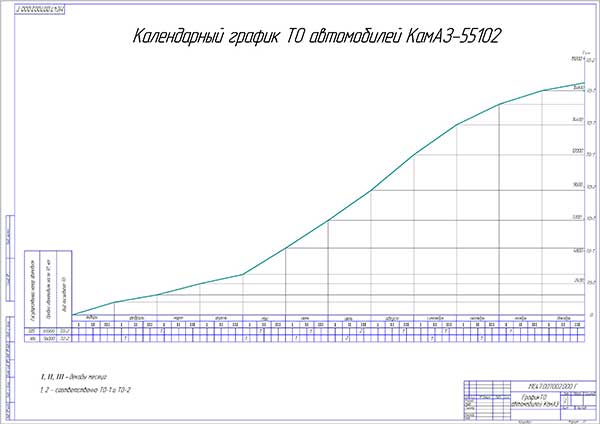 Камаз планы развития