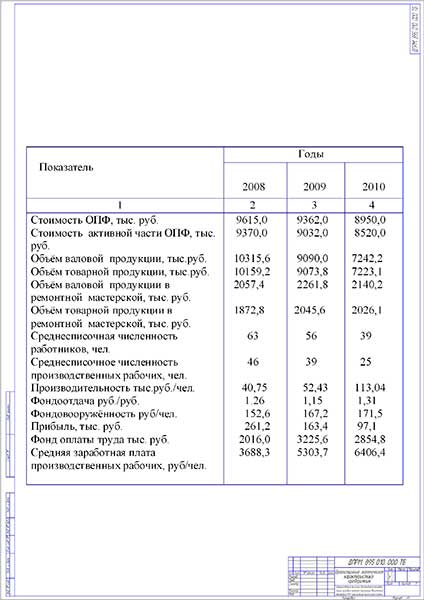 Топливно экономическая характеристика автомобиля