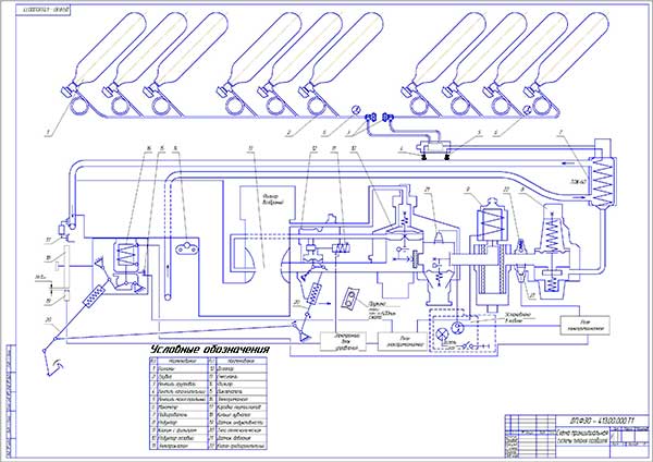 Проверка системы питания на герметичность дизельного двигателей камаз 5320