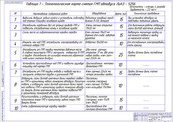 Технологическая карта снятие кпп