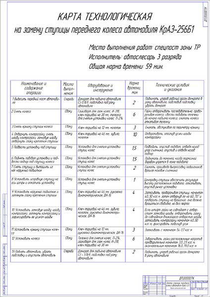 Технологическая карта на текущий ремонт автомобиля