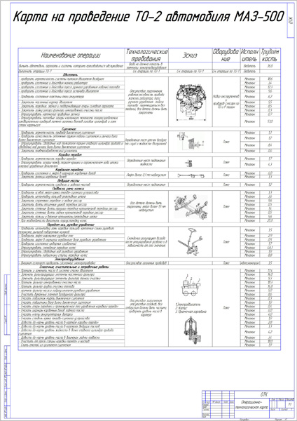 Технологическая карта то 1 ваз 2110