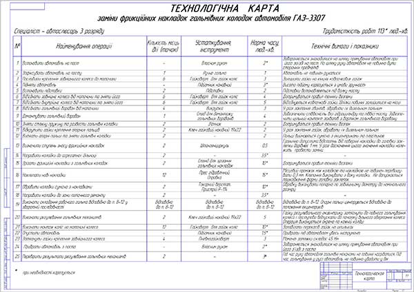 Технологическая карта ремонта акпп